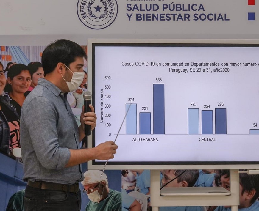 Paraguay sigue con descensos de casos de covid-19 a nivel país