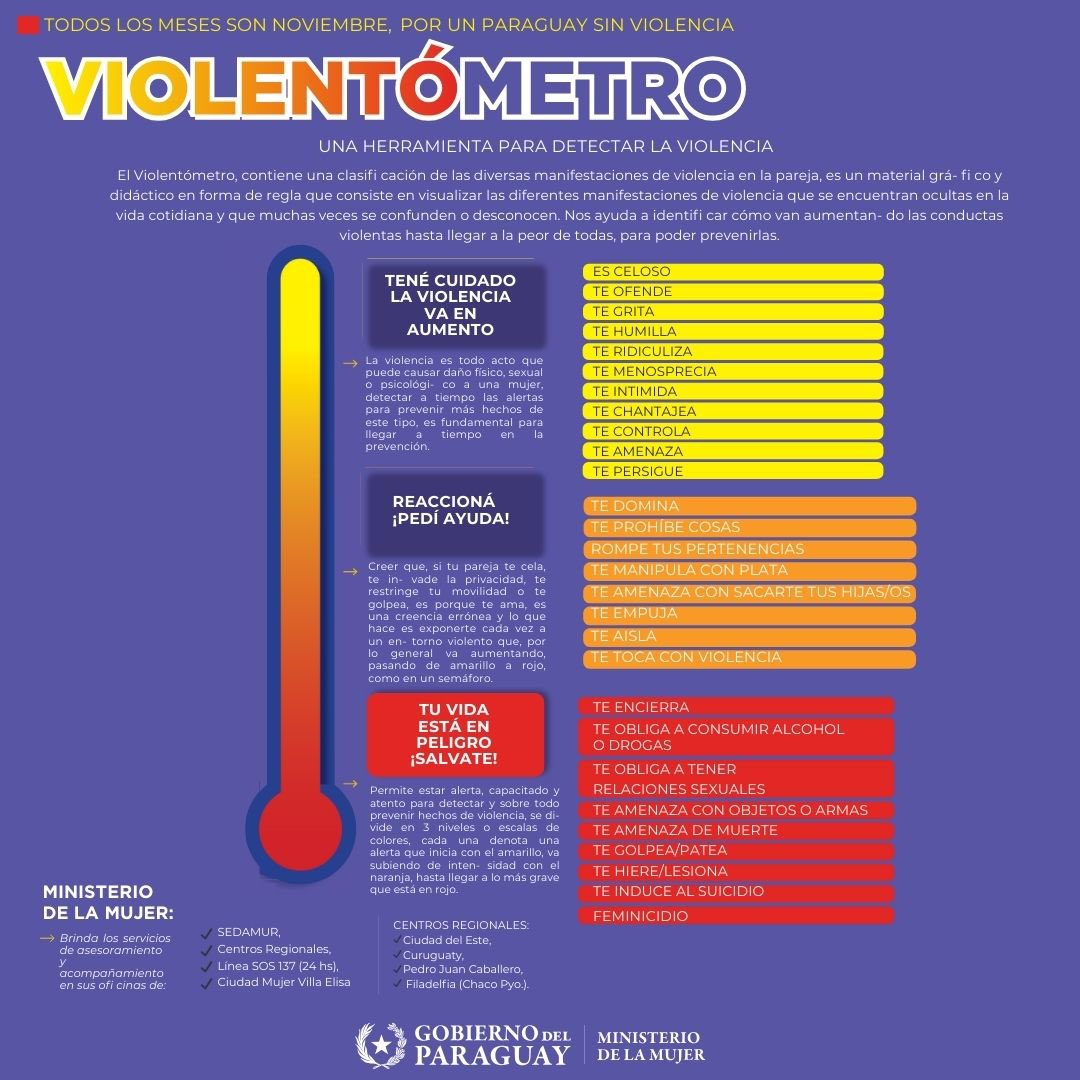 Violentómetro, una herramienta para detectar la violencia