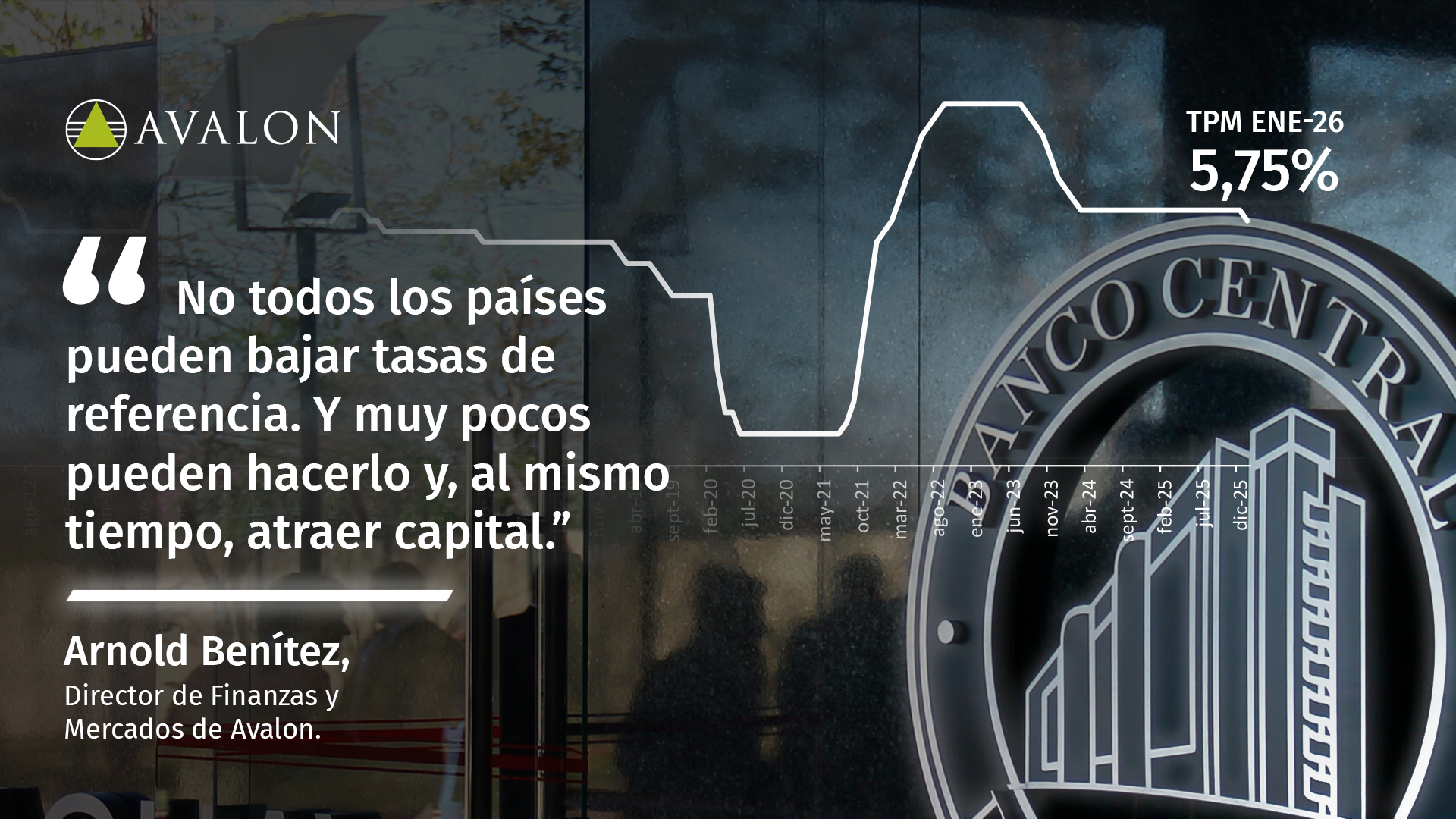 Destacan baja de tasas como señal de confianza para el capital